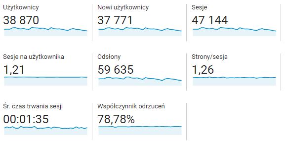 WSPÓŁPRACA stats aug 2019 1