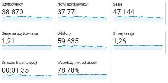 COOPERATION stats aug 2019